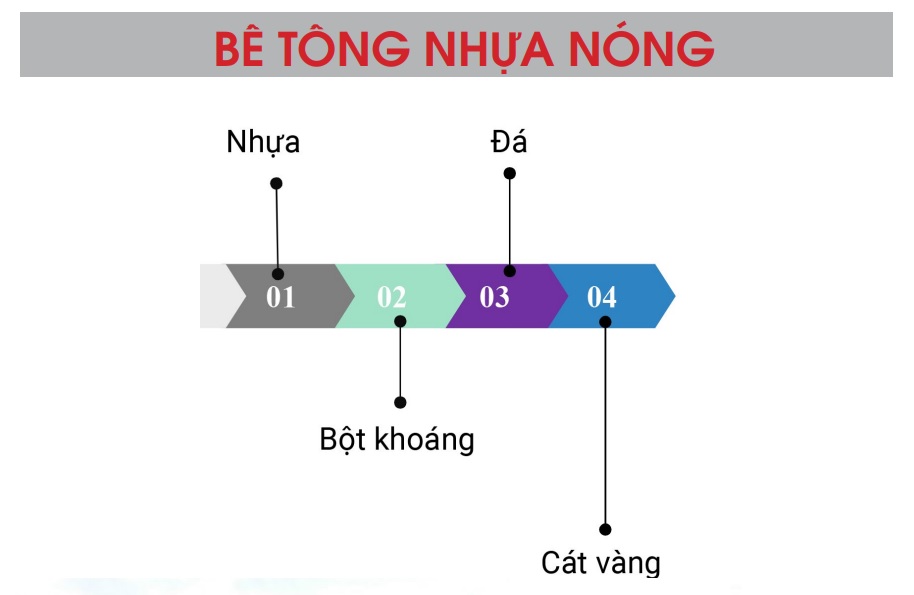 thanh phan be tong nhua nong