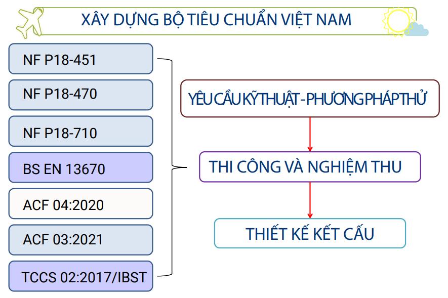 xay dung bo tieu chuan viet nam