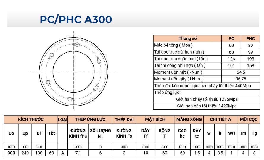PC PHC A300
