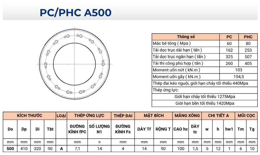 PC PHC A500