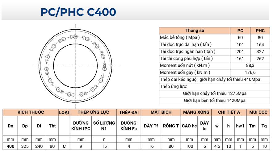 PC PHC C400