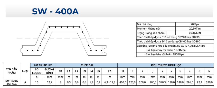sw 400a