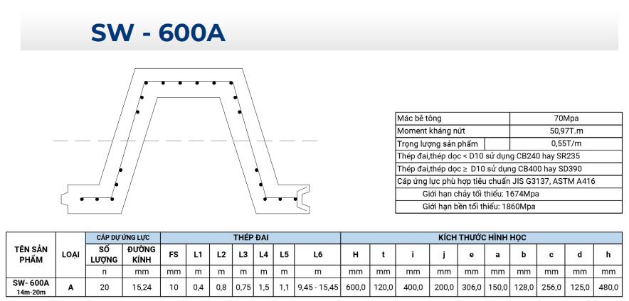 sw 600a