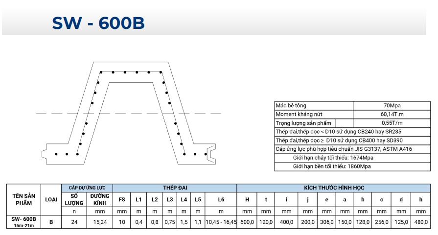 sw 600b