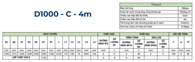d1000 c 4m