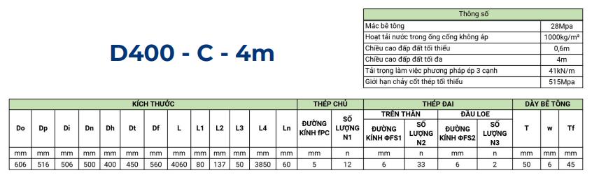 d400 c 4m