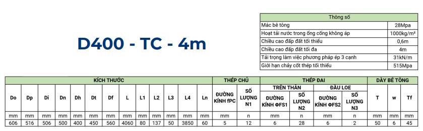 d400 tc 4m