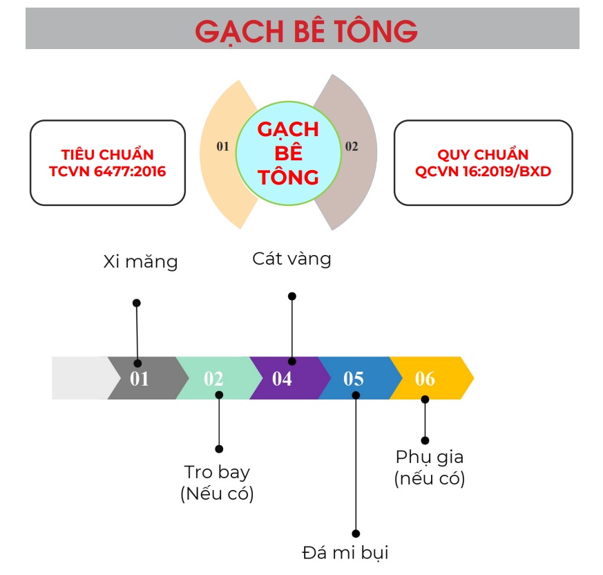 gach be tong tieu chuan quy chuan