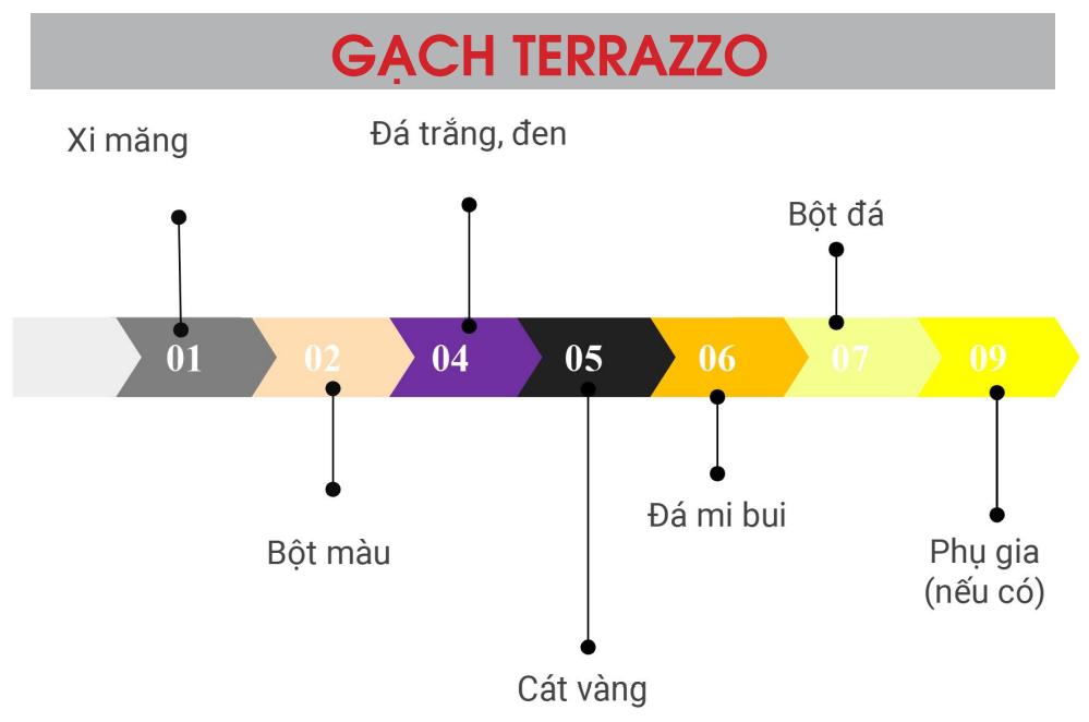 thanh phan gach via he terrazzo