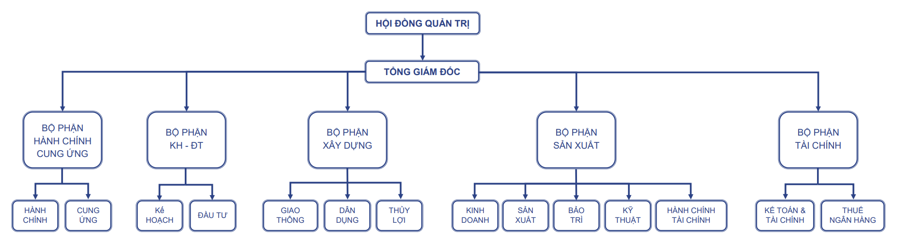 so do to chuc bach khoa an giang